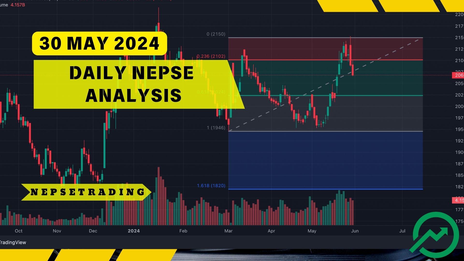 NEPSE Analysis: Bearish Reversal at Key Fibonacci Levels