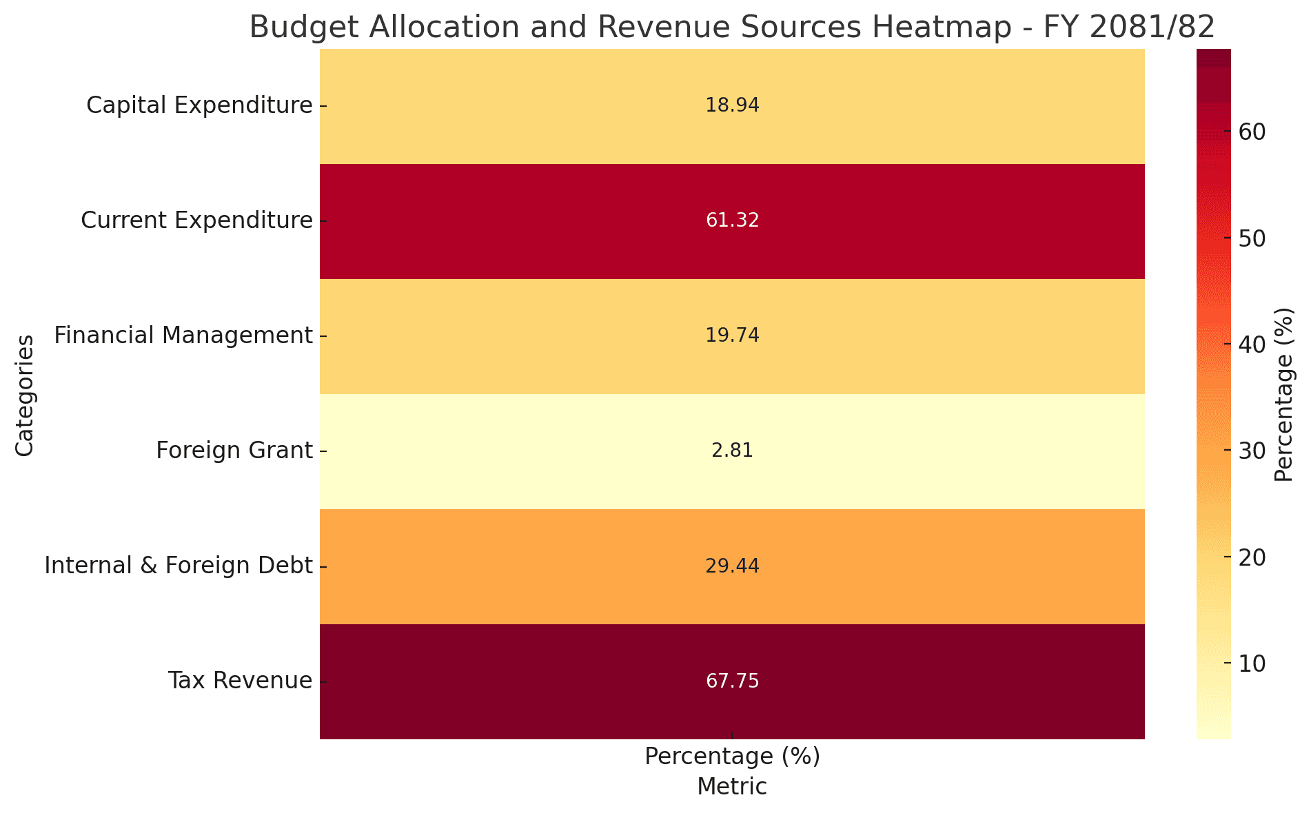 Nepal Announces NPR 1,860.30 Billion Budget for FY 2081/82.