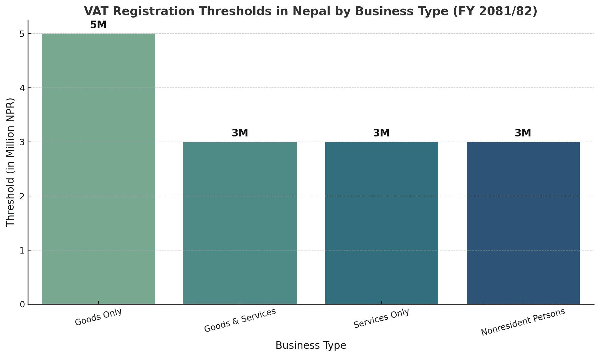 Value Added Tax Thresholds Revised Amid Steady VAT Rate in Nepal