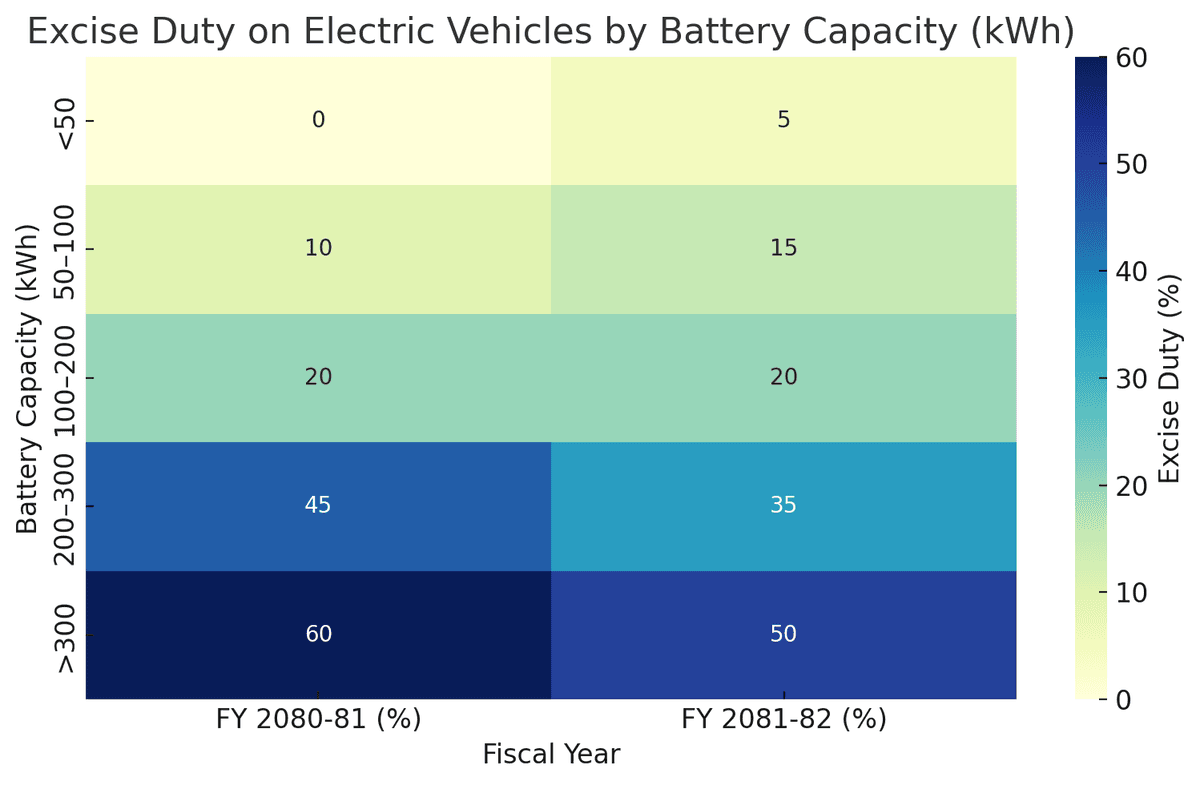 Major Adjustments on Electric Vehicles, Tobacco, and Consumer Goods