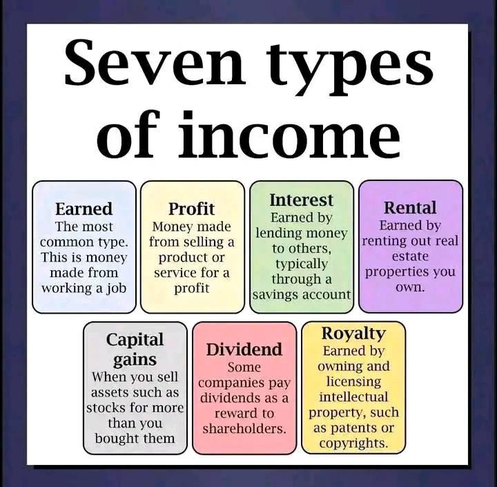 Seven Types of Income: Understanding How Wealth Is Built