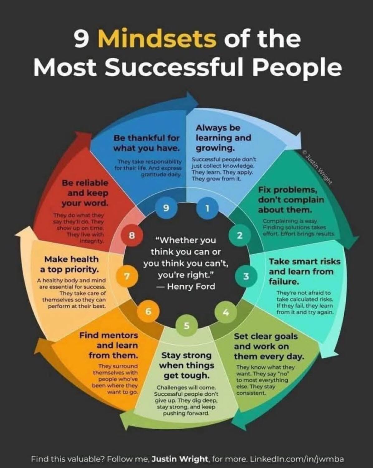 9 Powerful Mindsets That Define the World’s Most Successful People