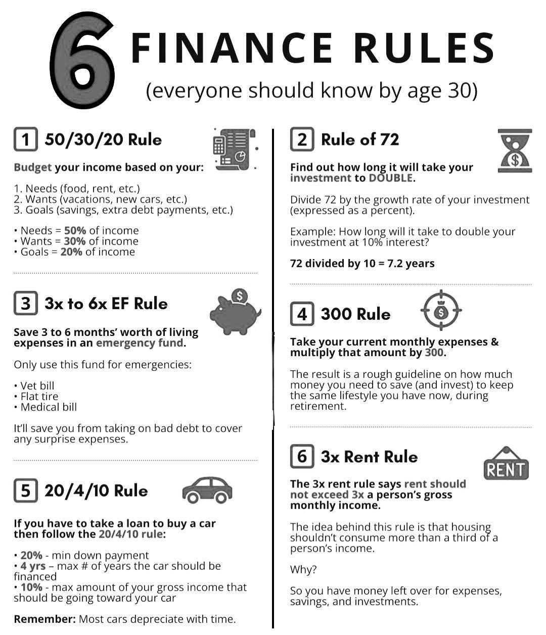 6 Essential Finance Rules Everyone Should Master by Age 30