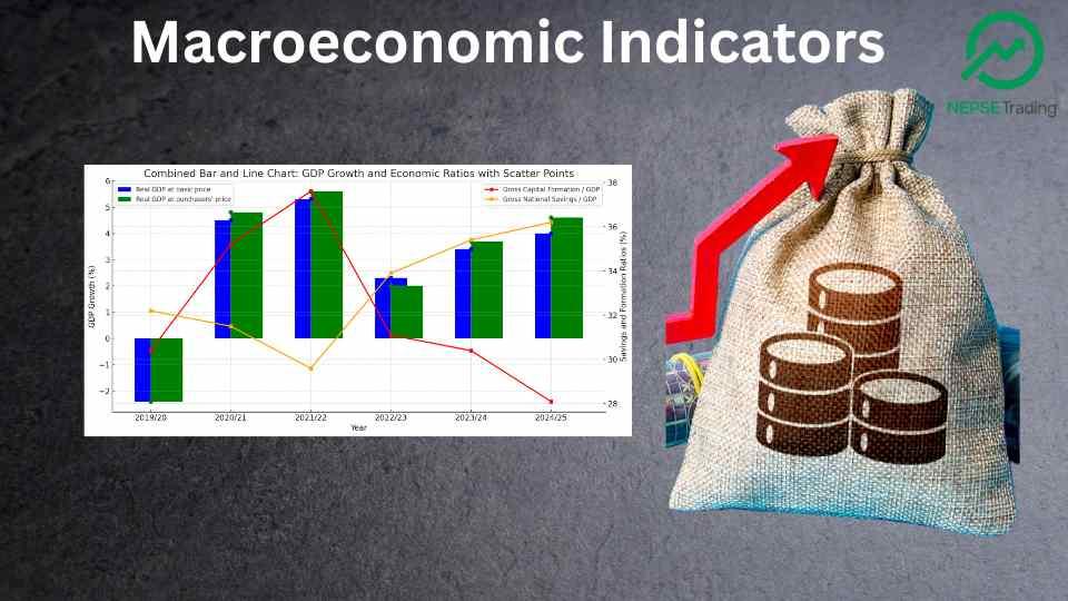 Analysis of Nepal's Macroeconomic Indicators (2019/20 to 2024/25)