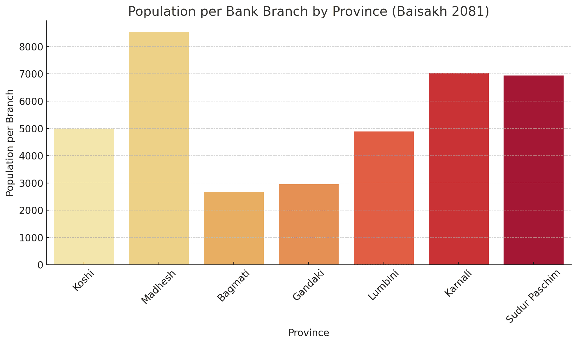 District-wise Distribution of Bank and Financial Institution Branches in Nepal