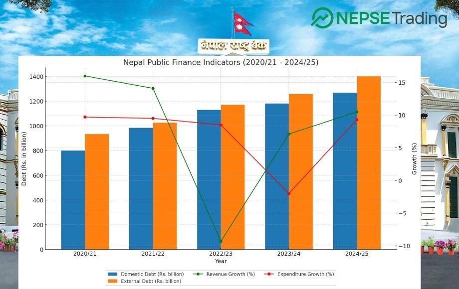 Nepal’s Public Finance: Rising Debt, Fluctuating Revenues, and Fiscal Pressures