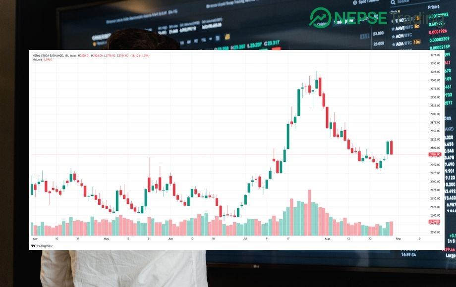 Elephant Came… But Empty!  NEPSE Index Declines While Turnover Surges