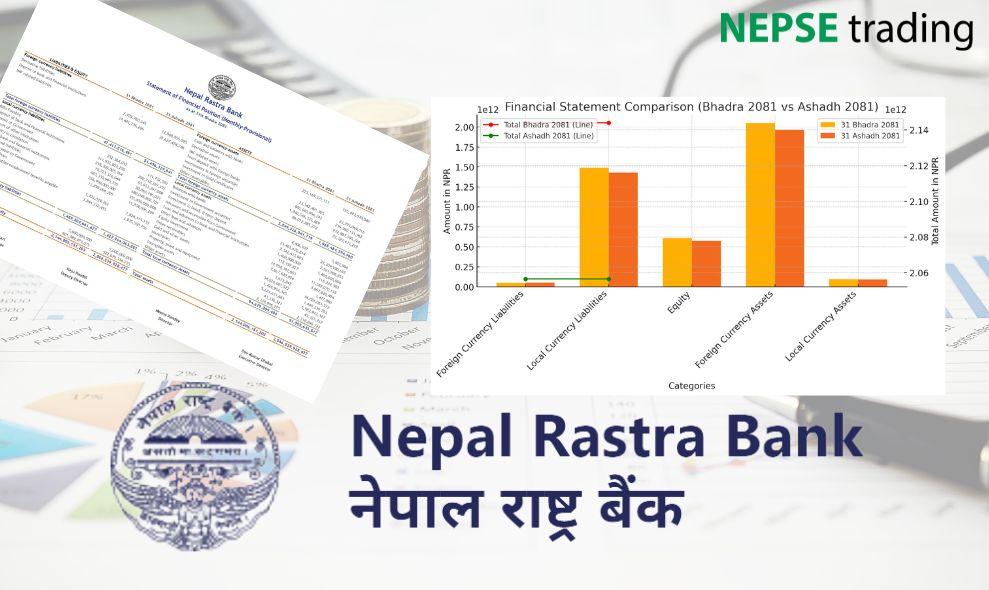 Improvement in Nepal Rastra Bank's Financial Position: Foreign Liabilities Decrease, Local Economy Active
