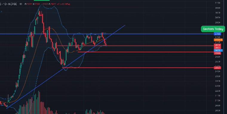 NEPSE Holds Strong Support at 2,660—What’s Next?