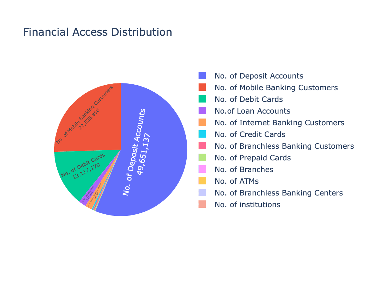 The Number of Bank Deposit Accounts is 1.67 Times Higher Than Nepal’s Total Population