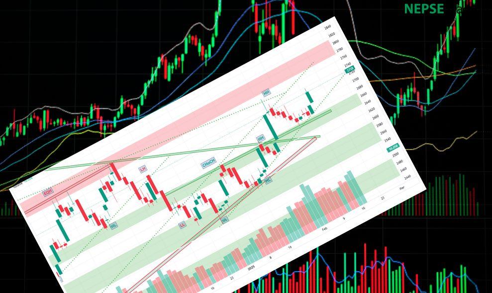 NEPSE on the Verge of a Super Bull: Will the 2780 Resistance Break?