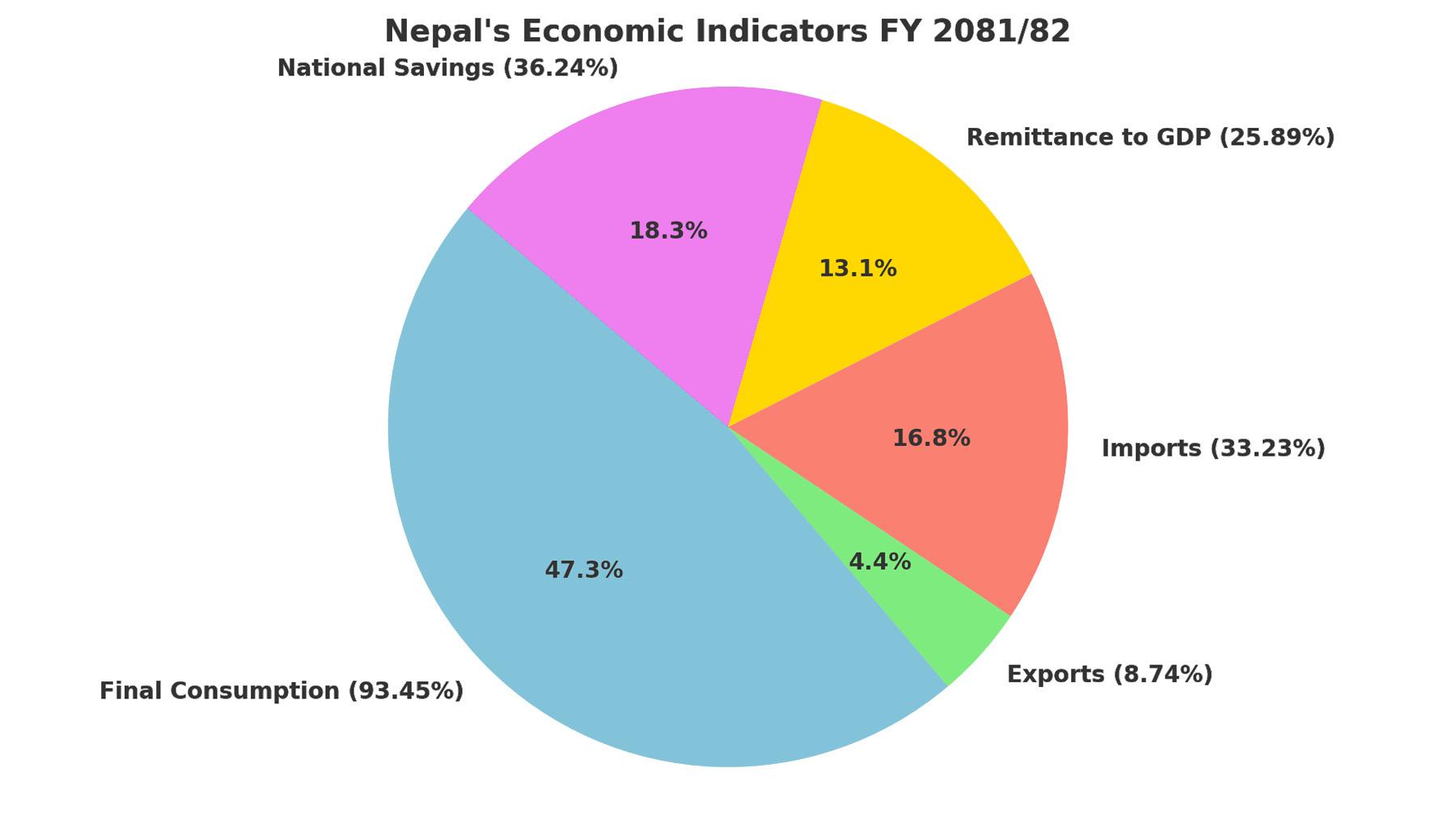 Nepal's Economy Expected to Reach NPR 6.1 Trillion This Fiscal Year, Per Capita Income at $1,517