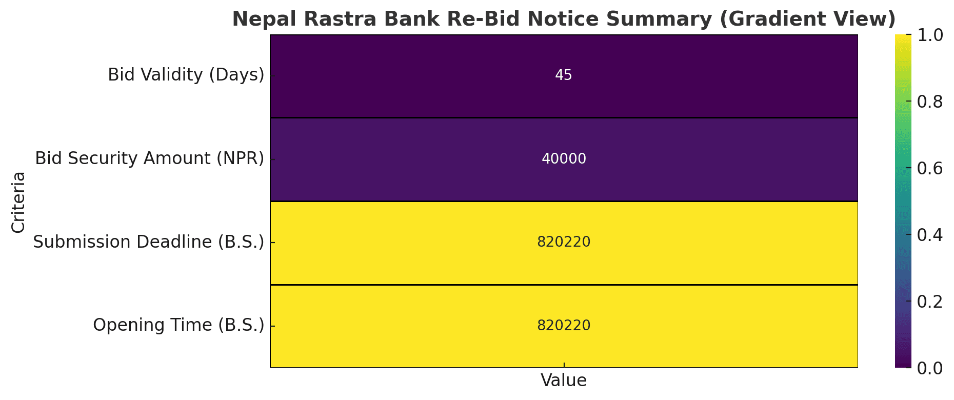 Nepal Rastra Bank Issues Re-Invitation for Sealed Quotation for IT Equipment Supply