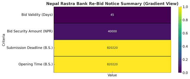 Nepal Rastra Bank Issues Re-Invitation for Sealed Quotation for IT Equipment Supply