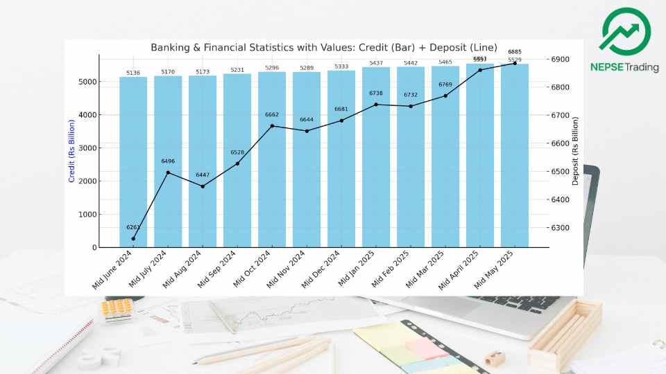 Nepal’s Banking Sector Sees Steady Growth in Deposits and Credit — Mid-May 2025 Update