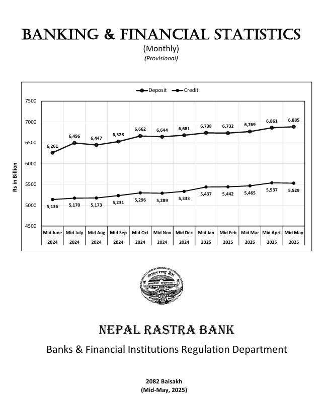 NRB Report Confirms 107 Licensed BFIs Operating in Nepal with Full Data Availability