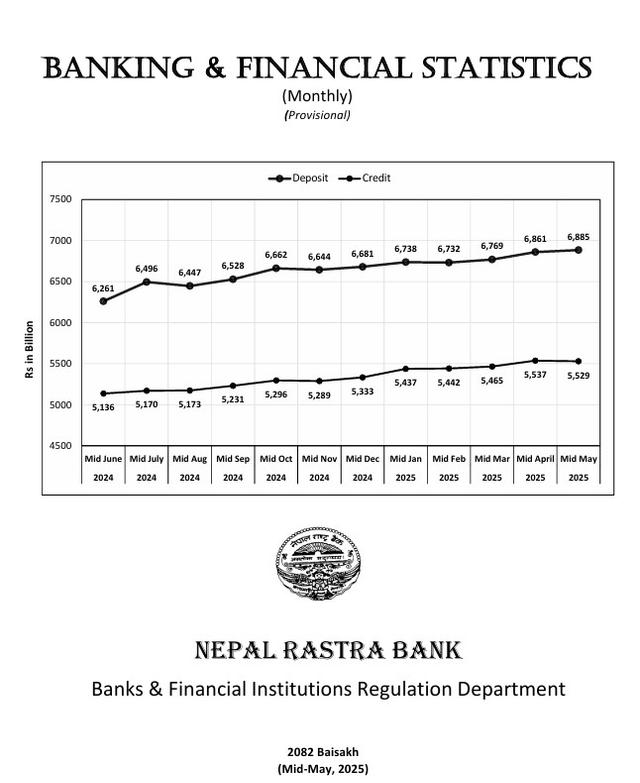 नेपालमा १०७  लाइसेन्सप्राप्त बैंक तथा वित्तीय संस्थाको विवरण सार्वजनिक, सबैले पेश गरे डेटा