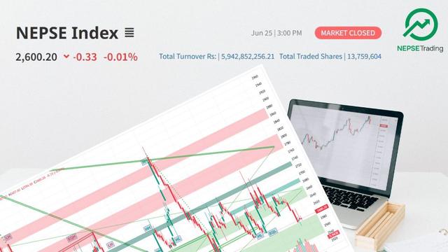 Nepali Stock Market Remains Stable on Wednesday, Month-End Pressure and Investment Sector Activity Noted