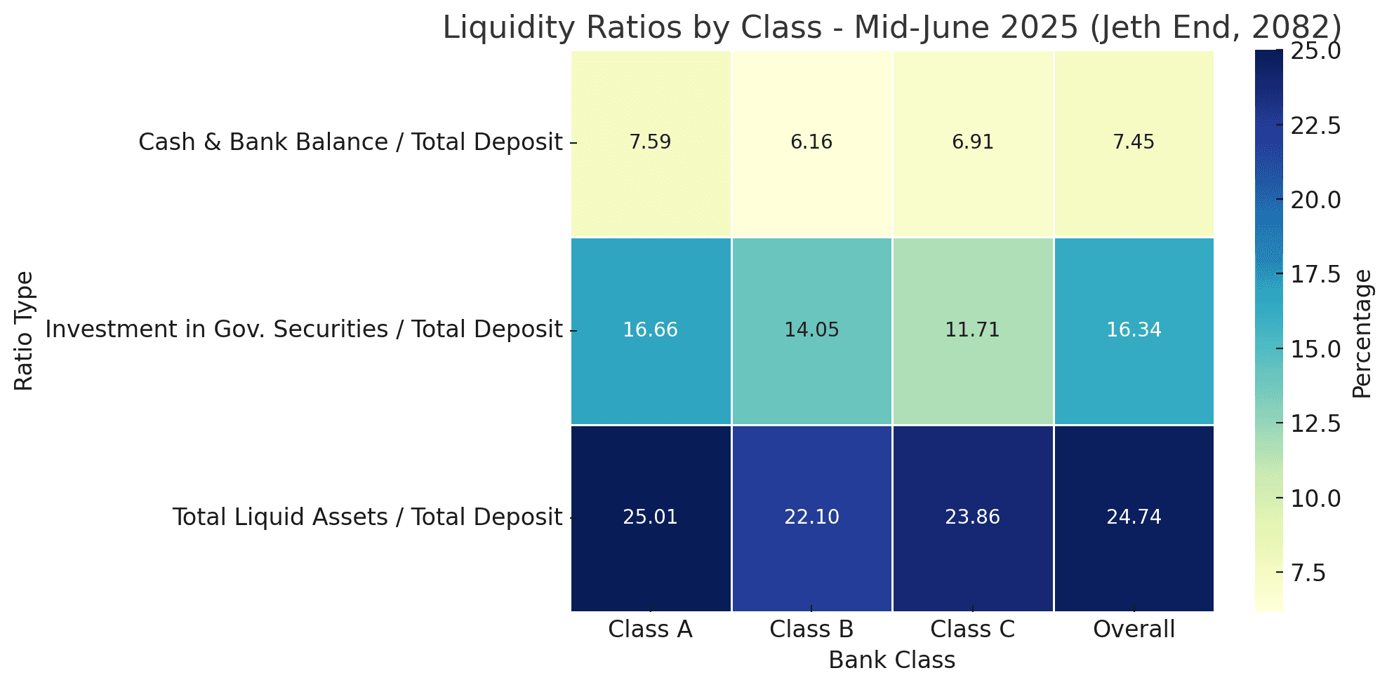 Liquidity Position of Banks and Financial Institutions Shows Stability: NRB Report
