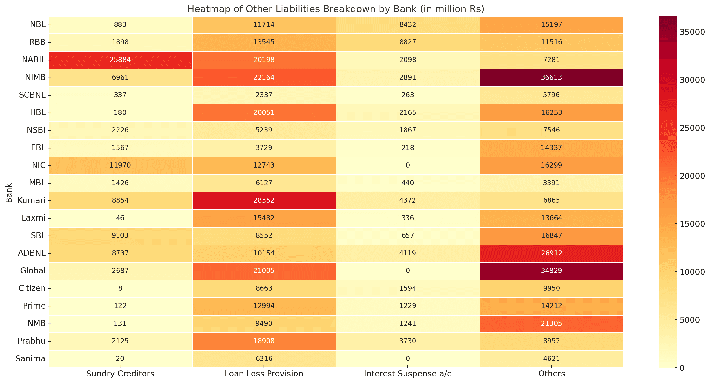 Rising Risk Reserves: A Deep Dive into Nepalese Banks’ Other Liabilities