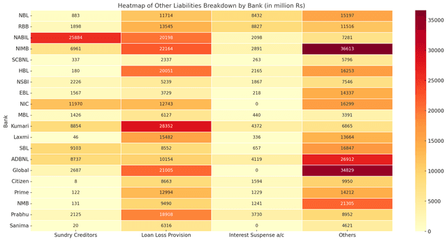 Rising Risk Reserves: A Deep Dive into Nepalese Banks’ Other Liabilities