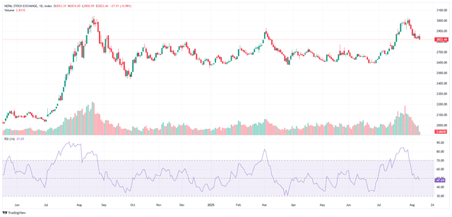 Stock Market Declines Again, Investors’ High Hopes Turn to “Water on Sand”; Technical Analysts See Correction Phase Nearing Its End