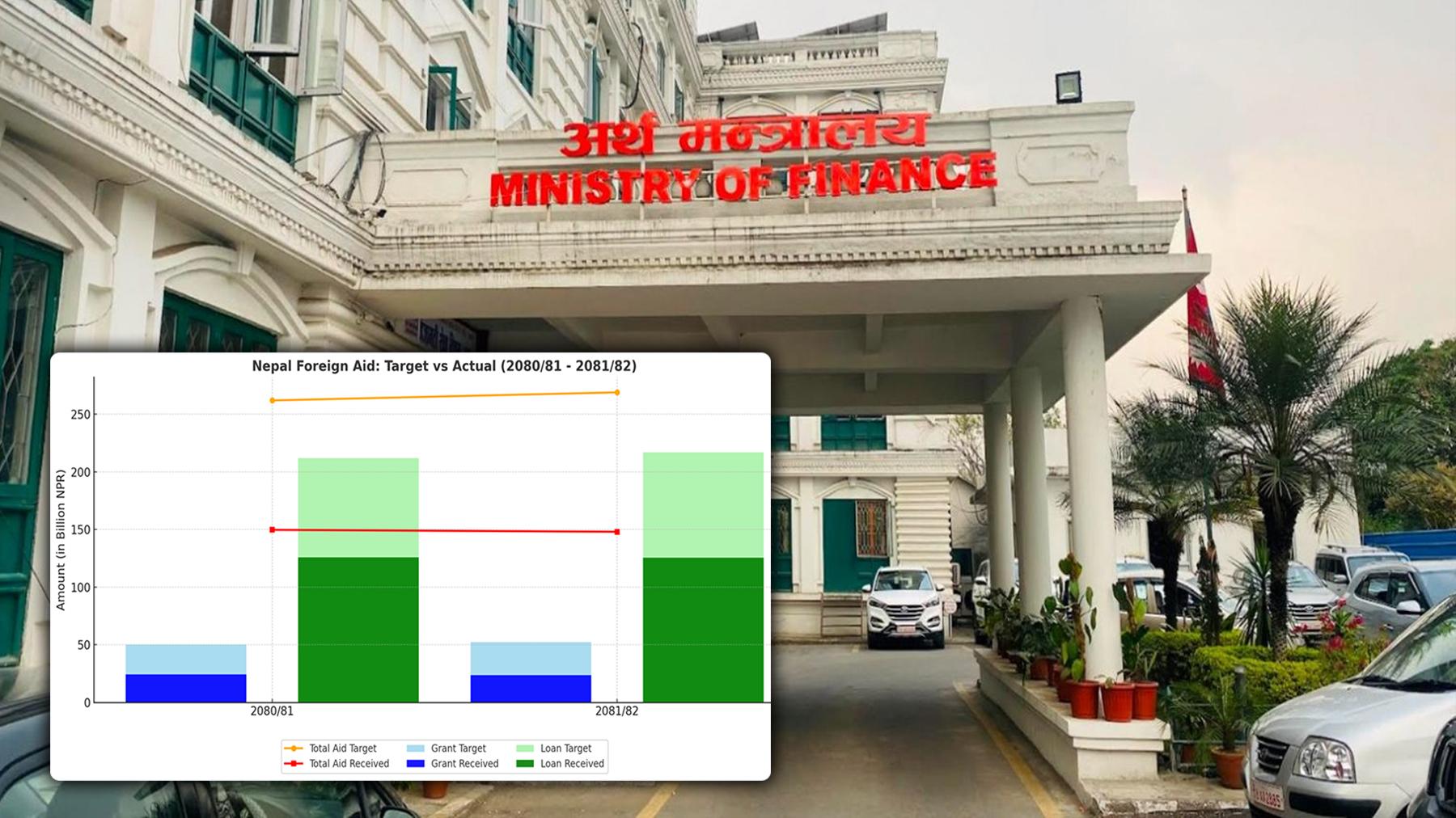 Foreign Aid Inflow Declines, Nepal Achieves Less Than Half of Annual Target