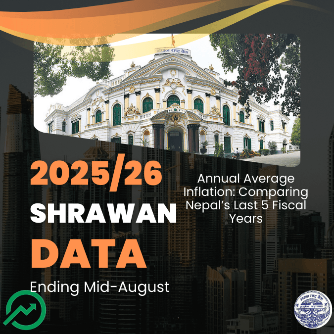Annual Average Inflation: Comparing Nepal’s Last 5 Fiscal Years