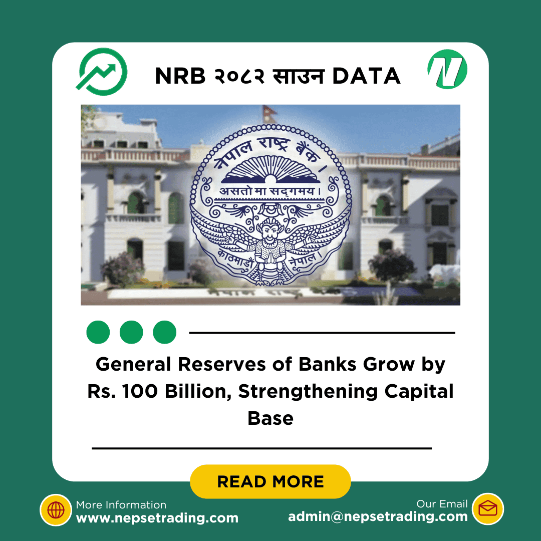 General Reserves of Banks Grow by Rs. 100 Billion, Strengthening Capital Base