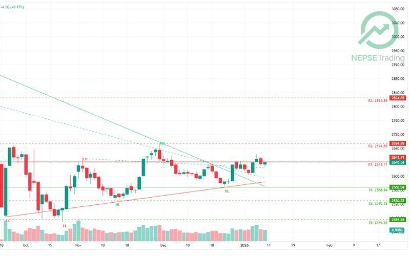 Stock Market Shows Modest Gains, Yet Struggles with Broader Momentum