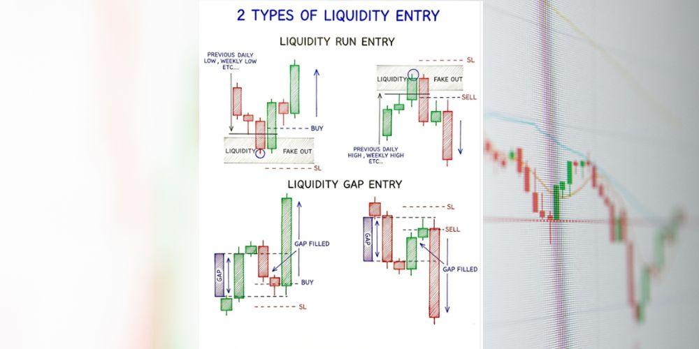 Understanding the Two Types of Liquidity Entry in Trading