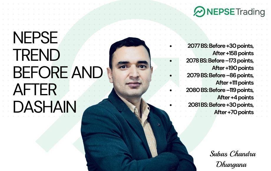 NEPSE Trend Before and After Dashain: Analyst Subash Chandra Dhungana’s Study