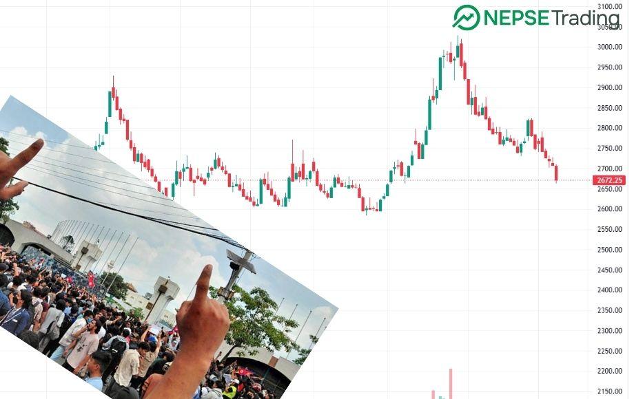 जेन–जी आन्दोलनको प्रभाव : नेप्से परिसूचक दुई महिनापछि २७०० विन्दुमुनि